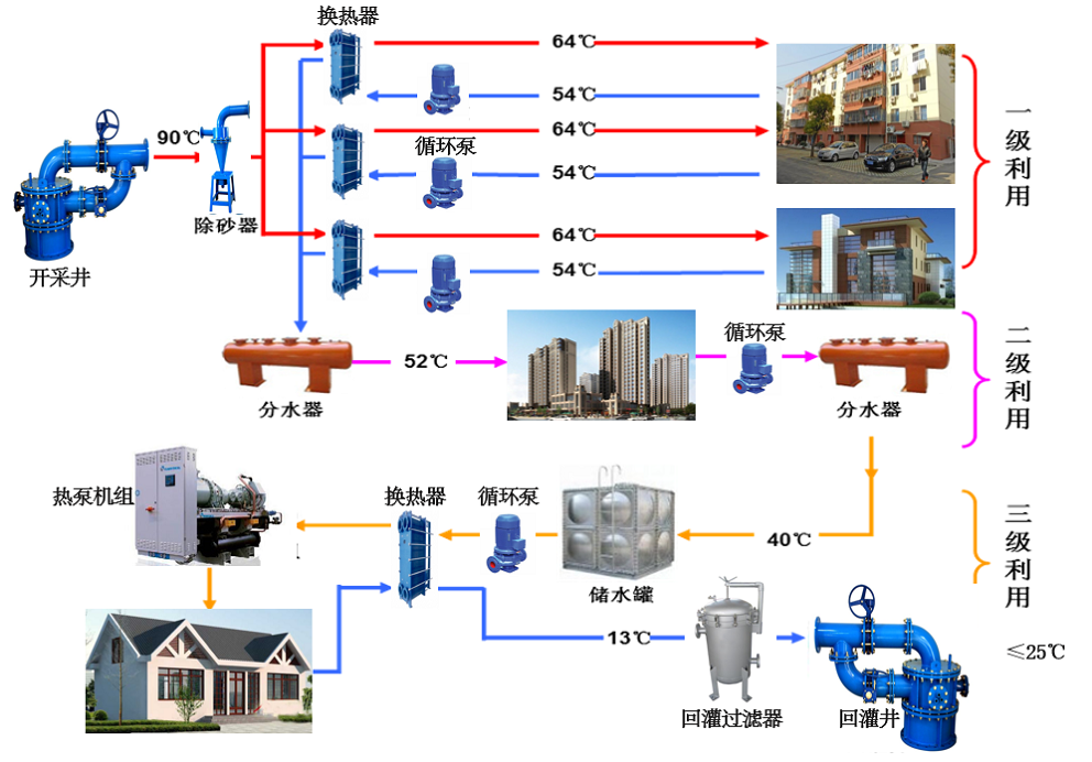 地热资源高效利用技术